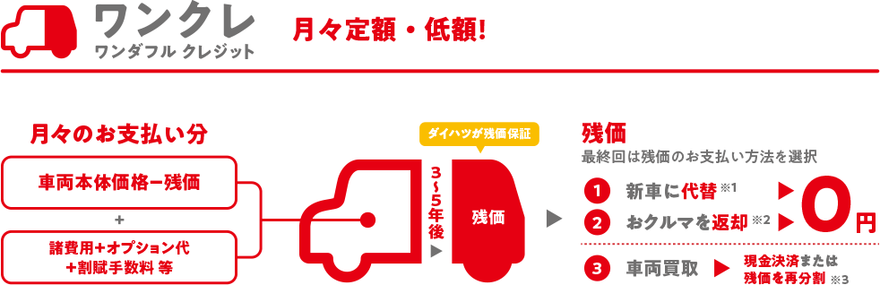 ワンクレ